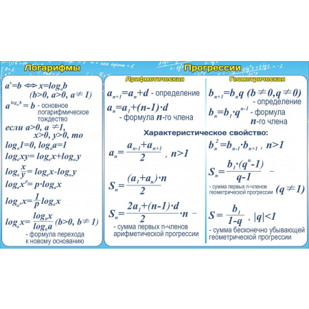 СШК-093 -  Логарифмы Прогрессии